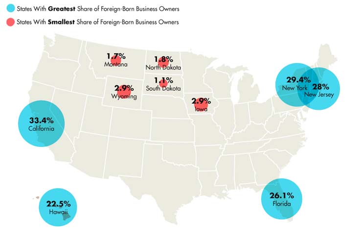 How States Fare for Immigrants Business Owners