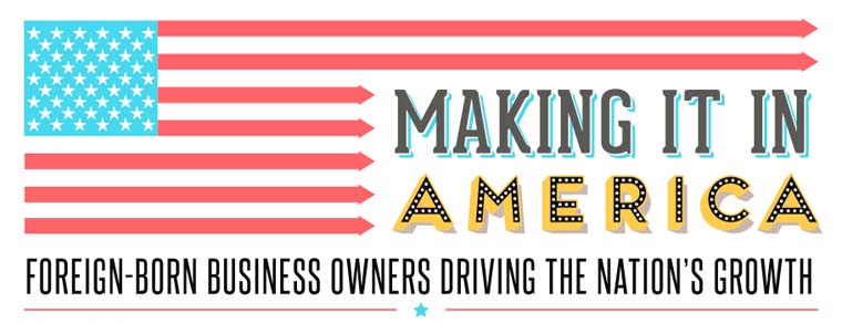 Making it in America: Foreign-Born Business Owners Driving Nation’s Growth