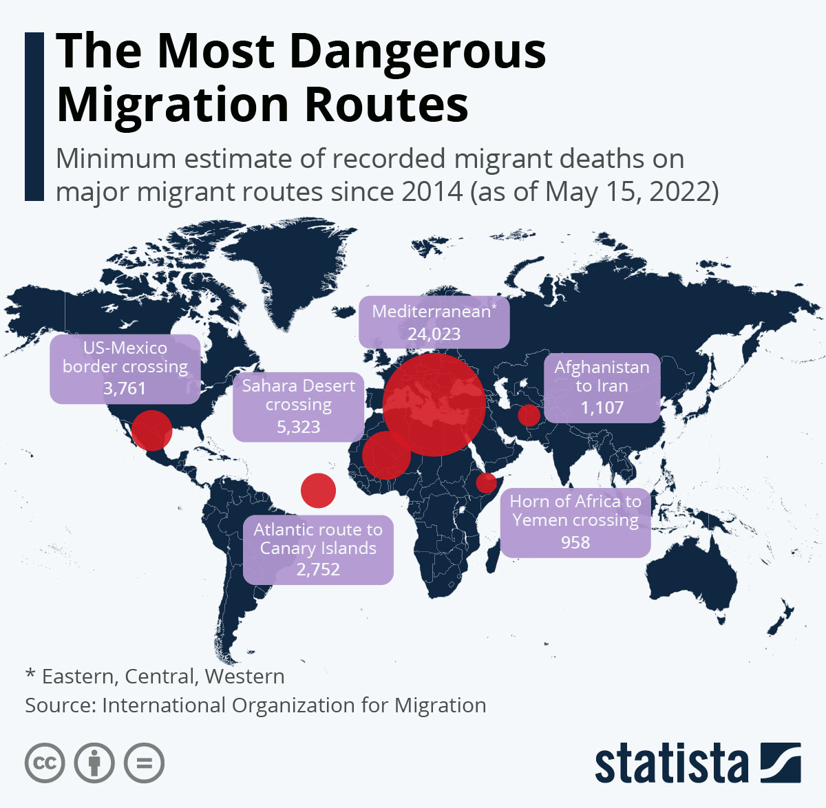The Most Dangerous Migration Routes