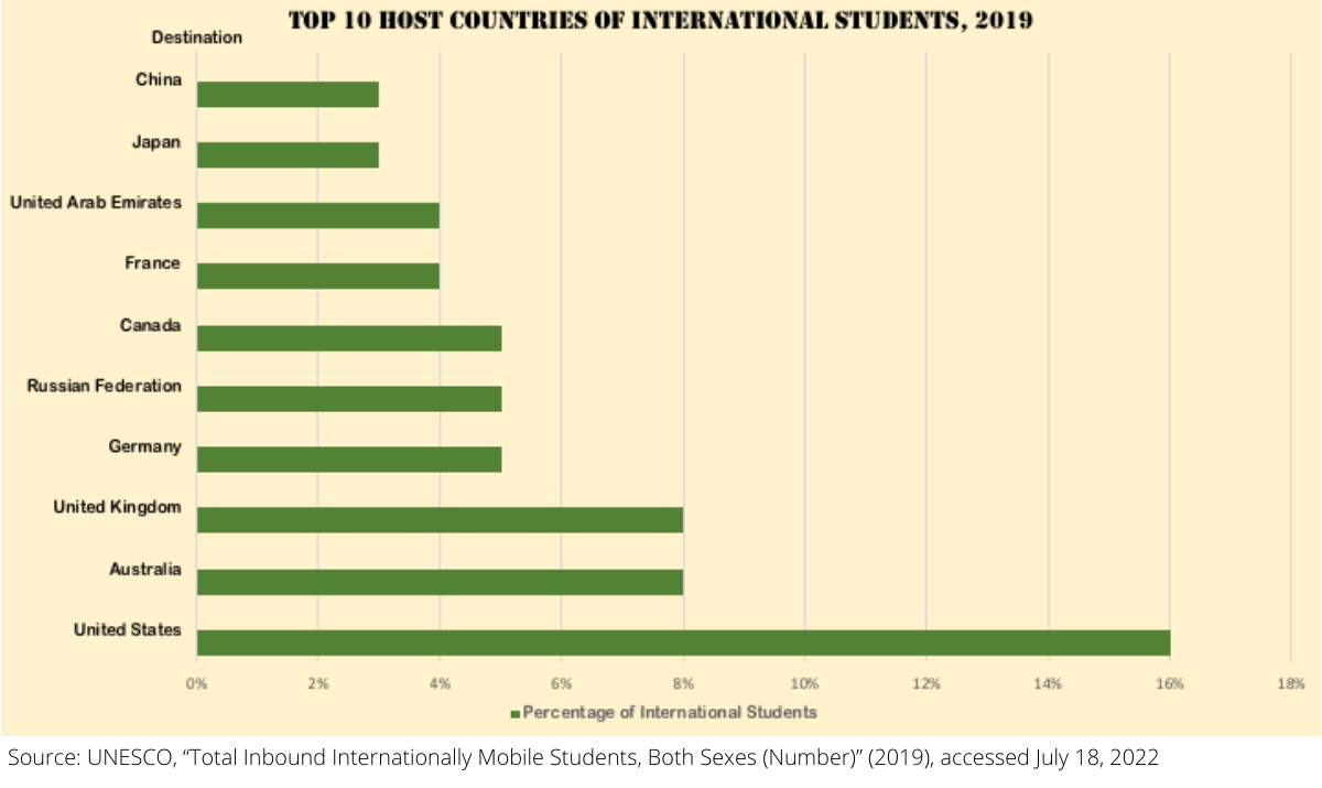 International Migration Trends