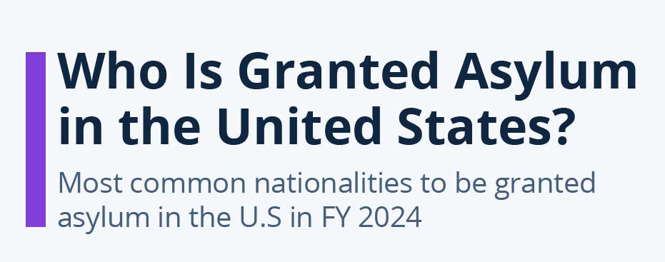 Who Is Granted Asylum in the United States? (2024)