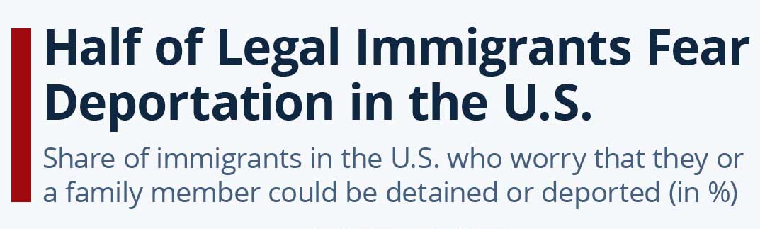 Half of Legal Immigrants Fear Deportation in the U.S.